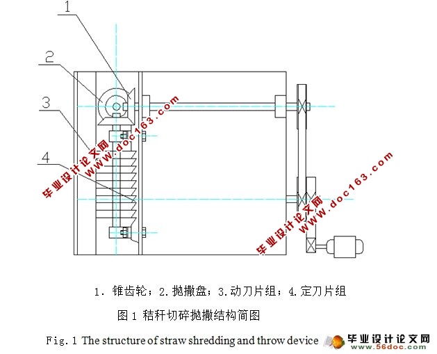 小型机动脱粒机机秸秆切碎抛撒装置的设计(含CAD零件图,装配图)
