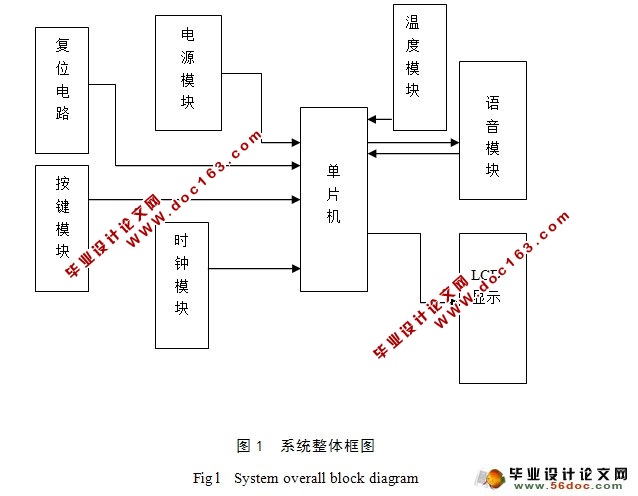基于单片机的数字电子钟设计(含电路原理图,元件清单)