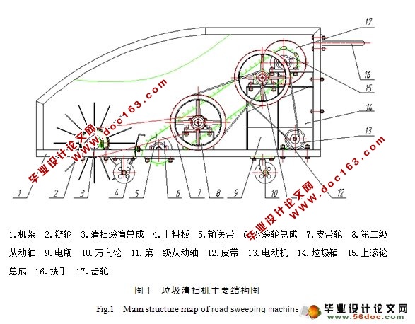 道路垃圾清扫机的设计