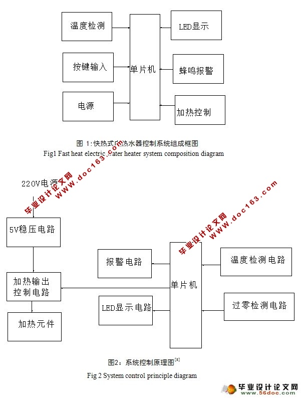 快热式家用电热水器的设计(含电路原理图,程序,元件清单)