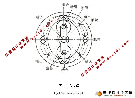 谐波齿轮减速器的设计(含CAD零件图和装配图)