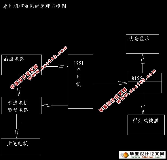 基于单片机的步进电机控制系统的设计(含原理图,程序,元件清单)