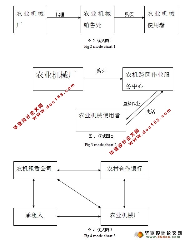 农机租借服务公司项目可行性研究