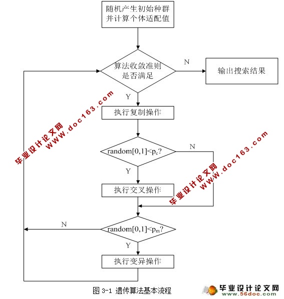 两机无等待流水车间的调度与仿真