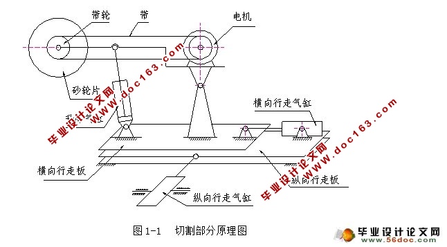 棒料切割机的设计(含CAD装配图,电器原理图)