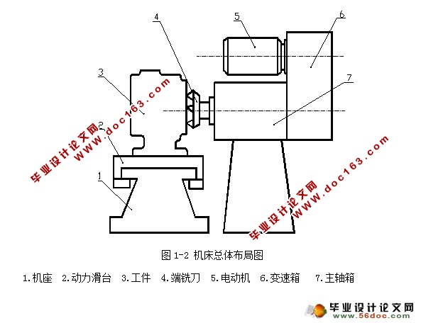 万向节滑动叉端面铣削组合机床设计