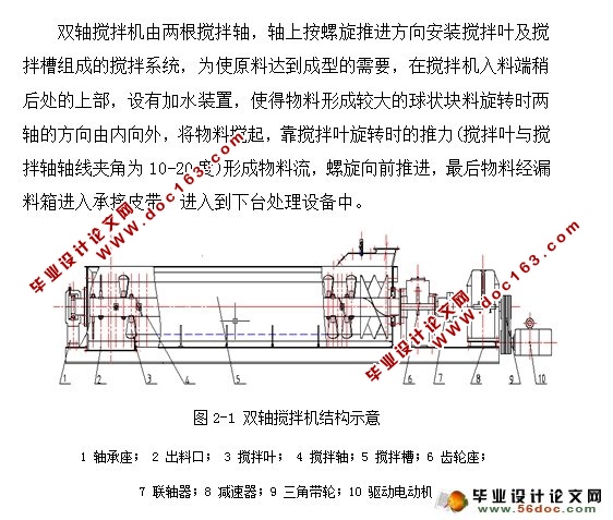 螺旋式双轴搅拌机设计(含CAD零件图装配图)