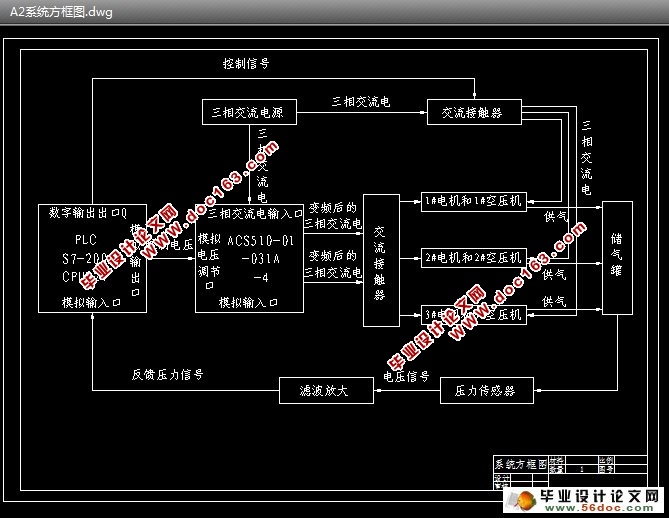 地铁综合监控系统设计与仿真