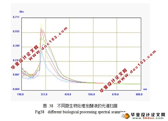 半夏炮制液中微生物对半夏质量的影响