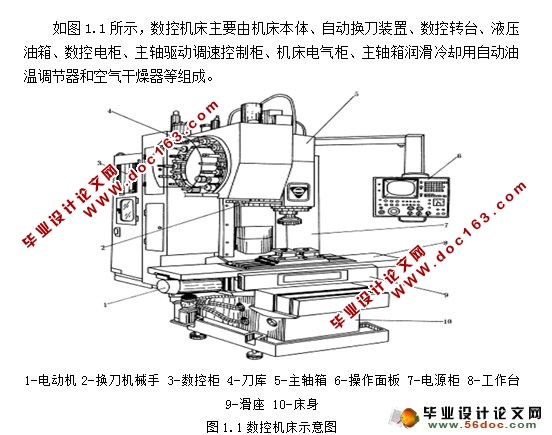 数控卧式镗铣床刀库机械手升降机构设计与分析