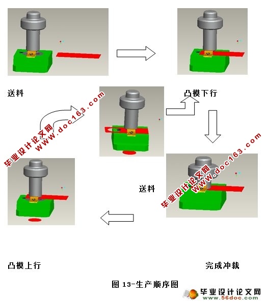 无导向简单落料模具的动画制作(Proe三维图,仿真视频)