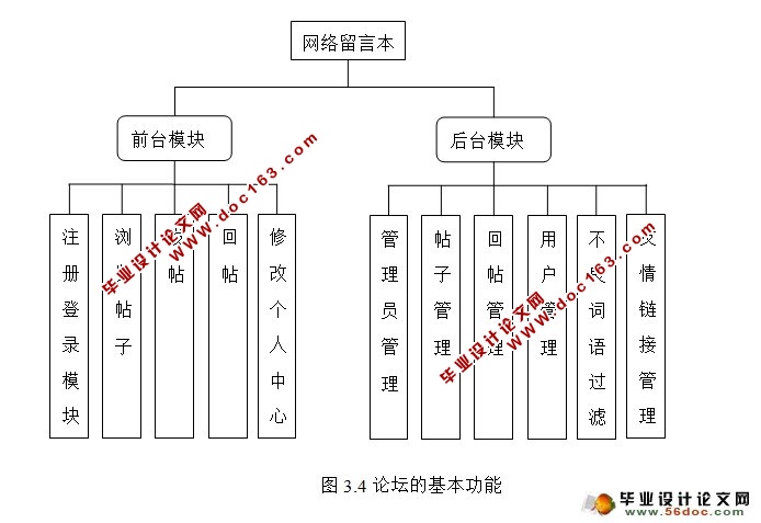 基于PHP校园学生论坛留言本设计与实现(MySQL)