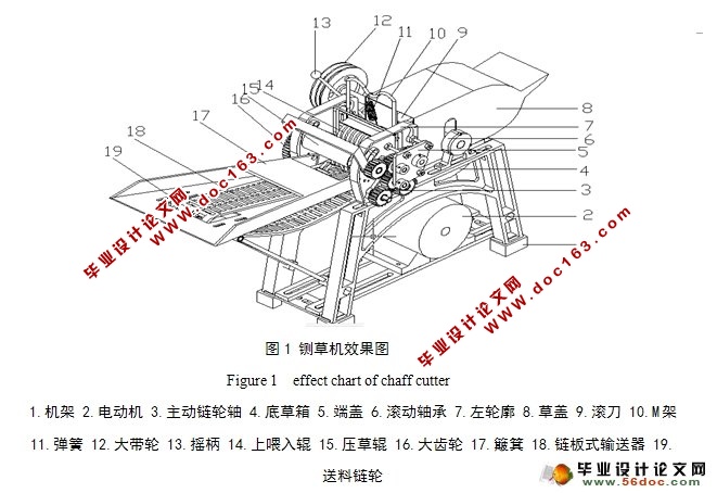 滚刀式铡草机的虚拟样机设计(含CAD零件图装配图)