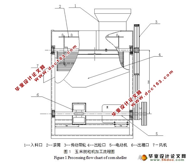 玉米脱粒机的设计(含CAD零件图装配图)