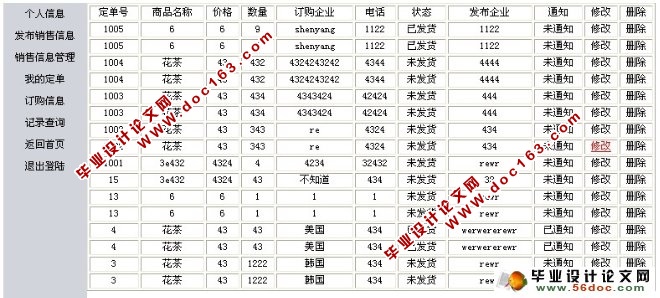 B2B电子商务网站的设计与实现(SQLserver)