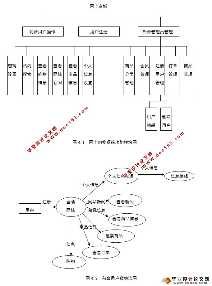 网上购物商城系统的设计与实现(SQLServer)