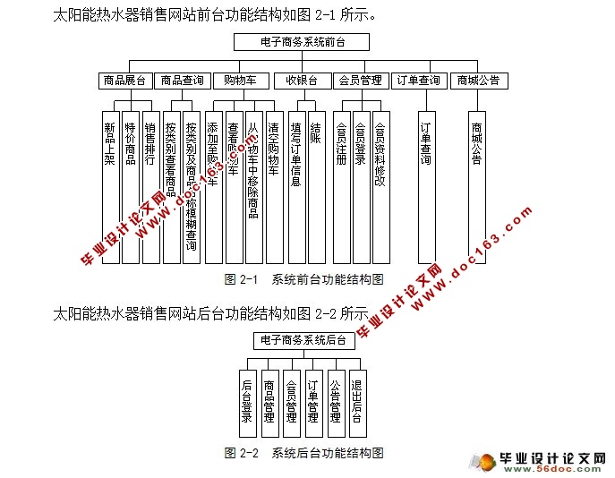 太阳能热水器销售网站的建设与开发(SQLServer)