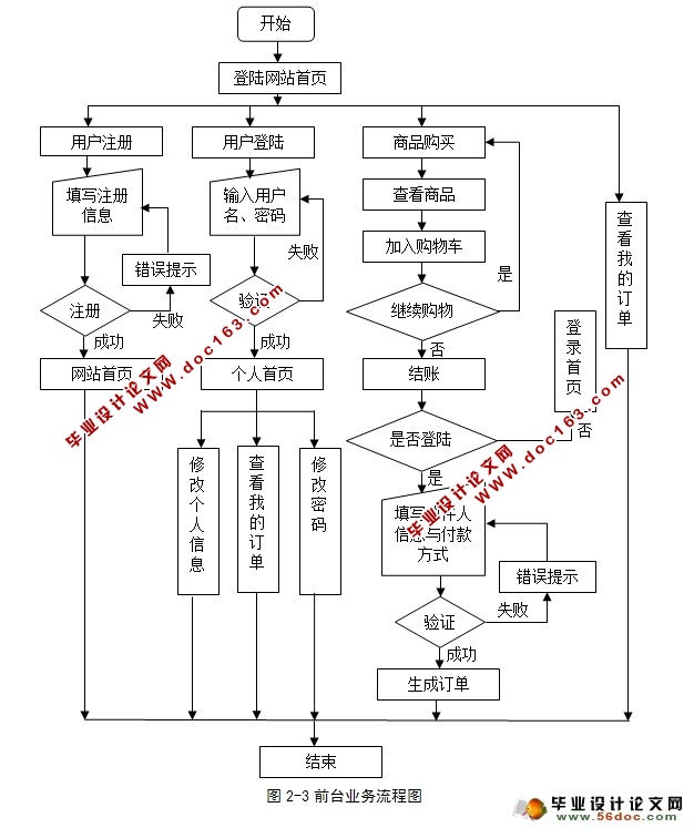 太阳能热水器销售网站的建设与开发(SQLServer)