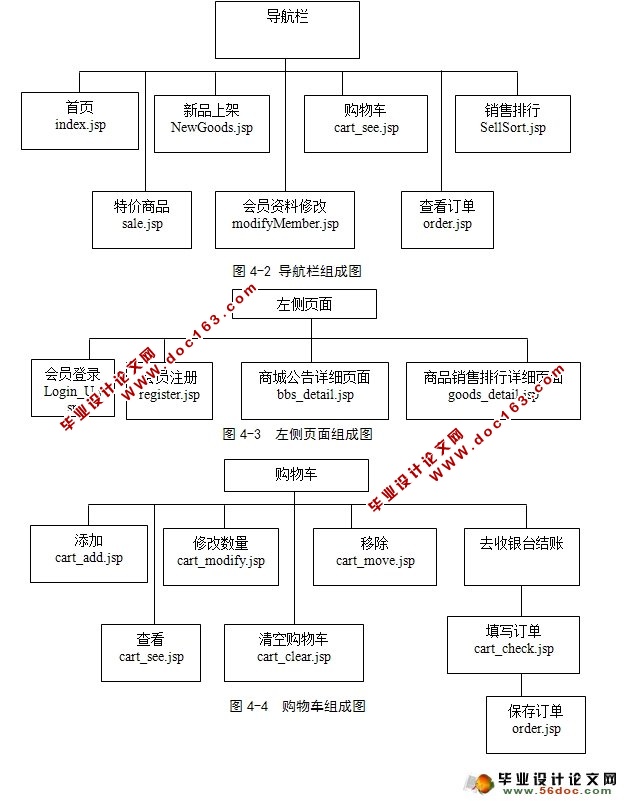 太阳能热水器销售网站的建设与开发(SQLServer)