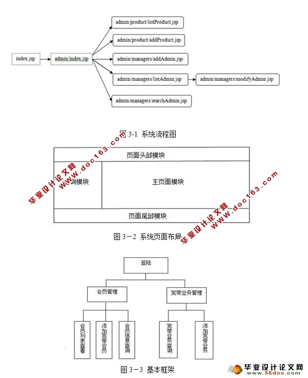 基于SSH的宽带业务管理系统的设计与实现(Oracle)
