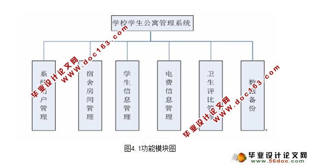 基于JSP学生寝室管理系统的设计与实现(SQLServer)