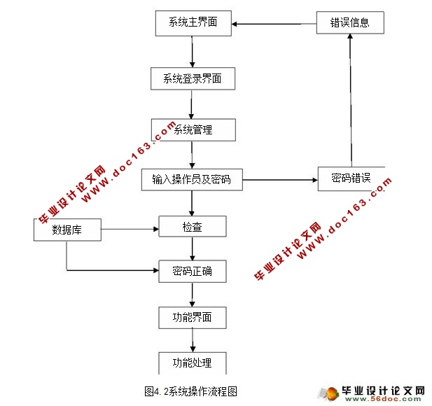 基于JSP学生寝室管理系统的设计与实现(SQLServer)