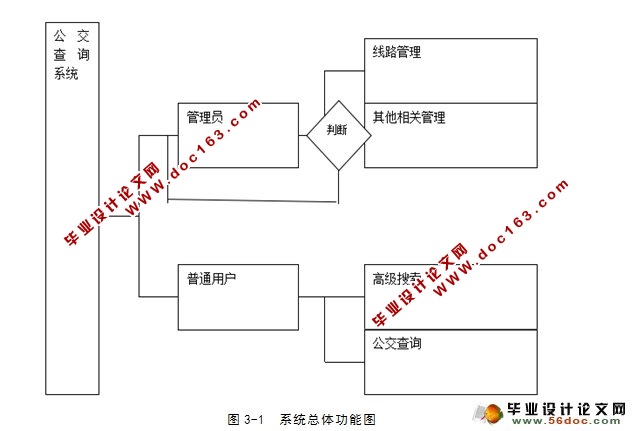 城市公交查询系统的设计与实现(SQLServer)
