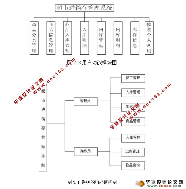 超市进销存管理系统的设计(SQLServer)