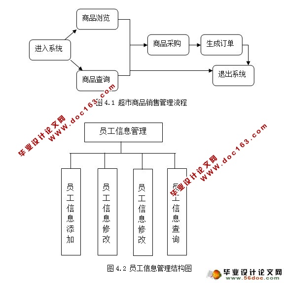 超市进销存管理系统的设计(SQLServer)