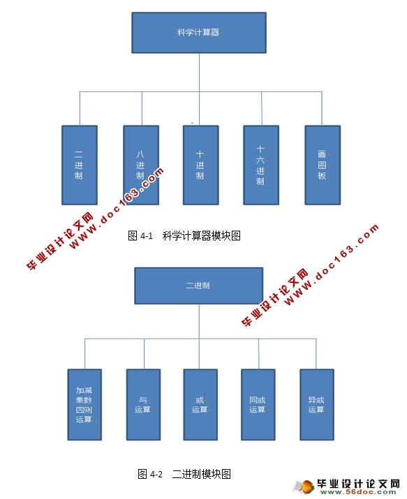基于qt的科学计算器的设计与实现
