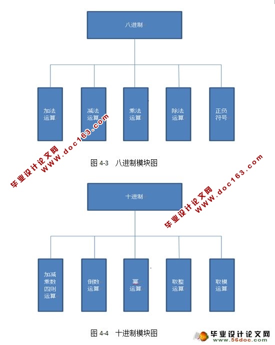 基于qt的科学计算器的设计与实现