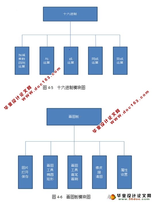 基于qt的科学计算器的设计与实现