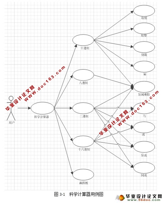 基于qt的科学计算器的设计与实现