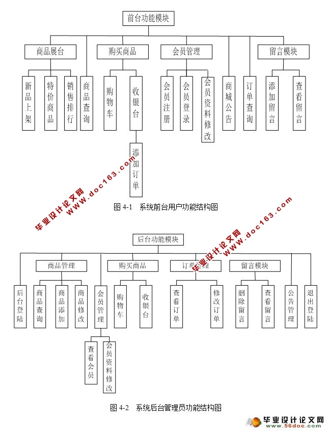 基于JSP珠宝购物网站的设计与实现(SQLServer)