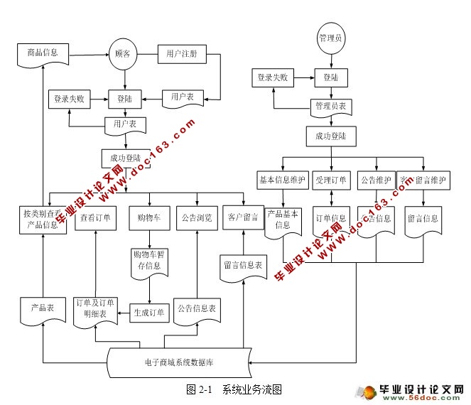 基于JSP珠宝购物网站的设计与实现(SQLServer)