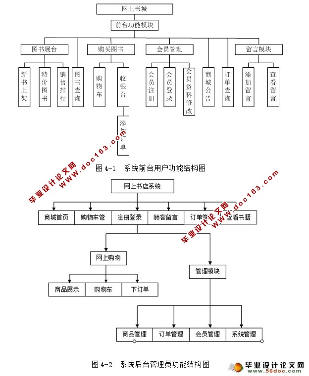 基于JSP的书店图书在线销售网站的设计与实现(MySQL)