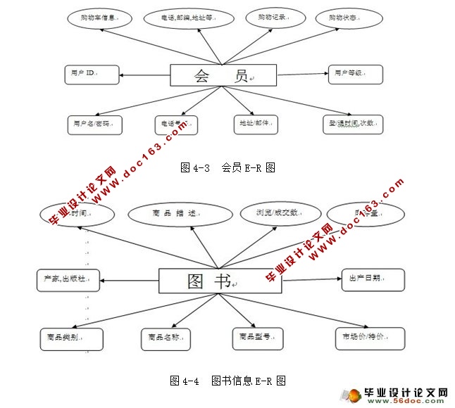 基于JSP的书店图书在线销售网站的设计与实现(MySQL)