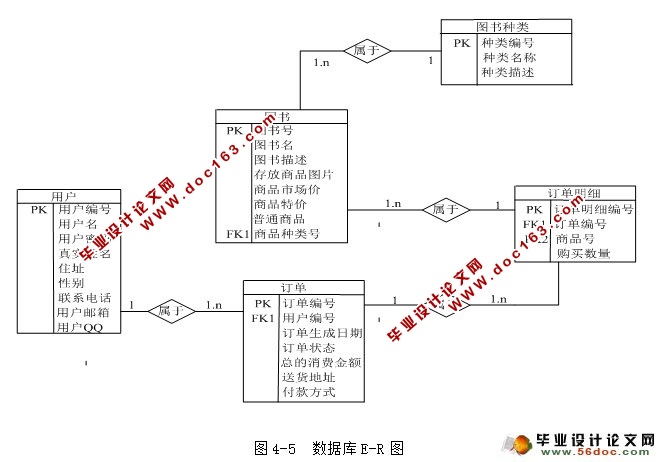 基于JSP的书店图书在线销售网站的设计与实现(MySQL)