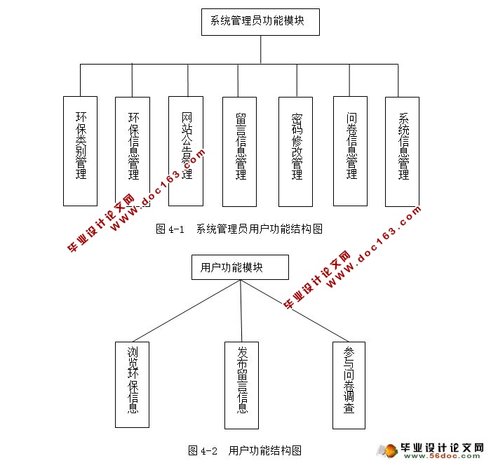 环境保护与宣传网站的设计与实现(SQLServer)