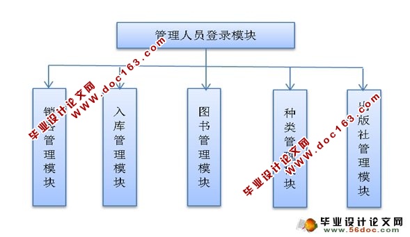 基于CS结构图书销售管理系统的设计与实现(MySQL)