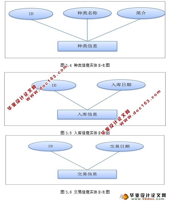 基于CS结构图书销售管理系统的设计与实现(MySQL)