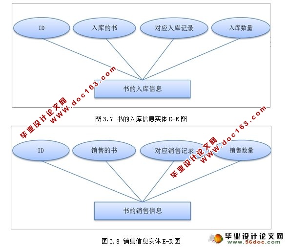 基于CS结构图书销售管理系统的设计与实现(MySQL)