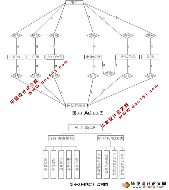 基于JSP的珠宝商城的设计与实现(SQLServer)