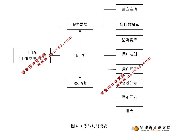 基于局域网工作交流聊天平台(工作板)设计与实现(CS结构,Oracle)