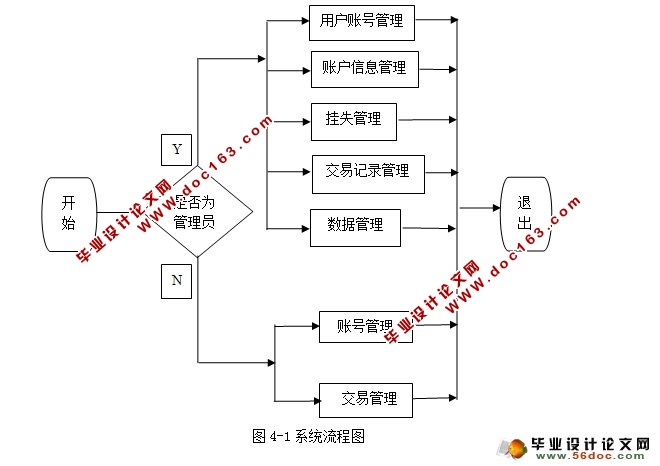 银行交易系统的设计与实现(SQLServer)