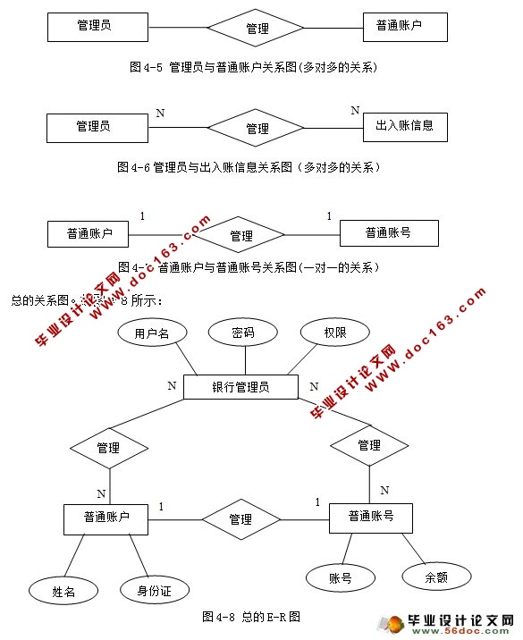 银行交易系统的设计与实现(SQLServer)