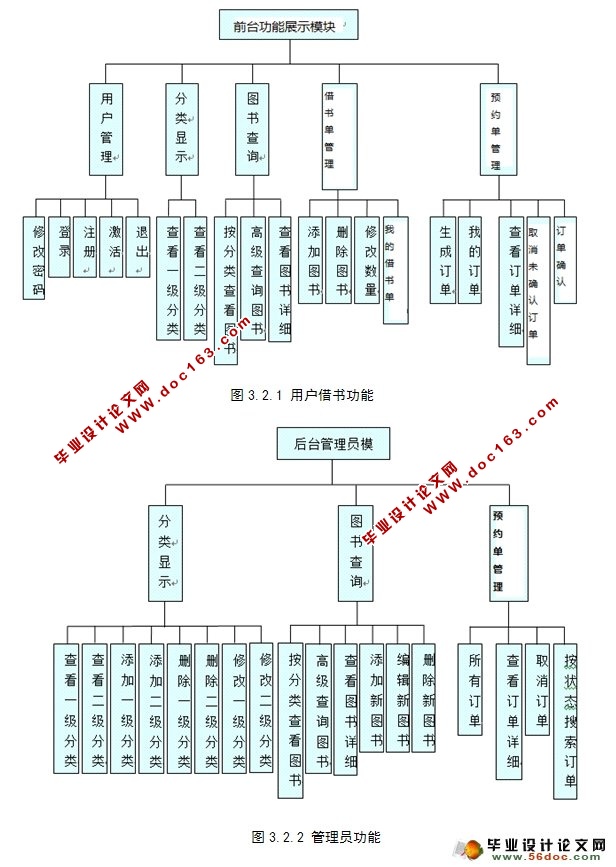 图书管理系统的设计与实现(JSP,Servlet,MySQL)