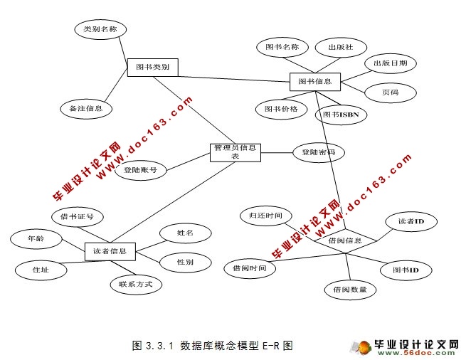 图书管理系统的设计与实现(JSP,Servlet,MySQL)