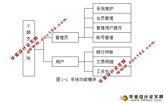 基于JAVA小额支付系统管理平台的设计与实现(SQLServer)