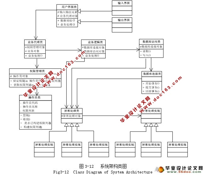 基于JAVA小额支付系统管理平台的设计与实现(SQLServer)